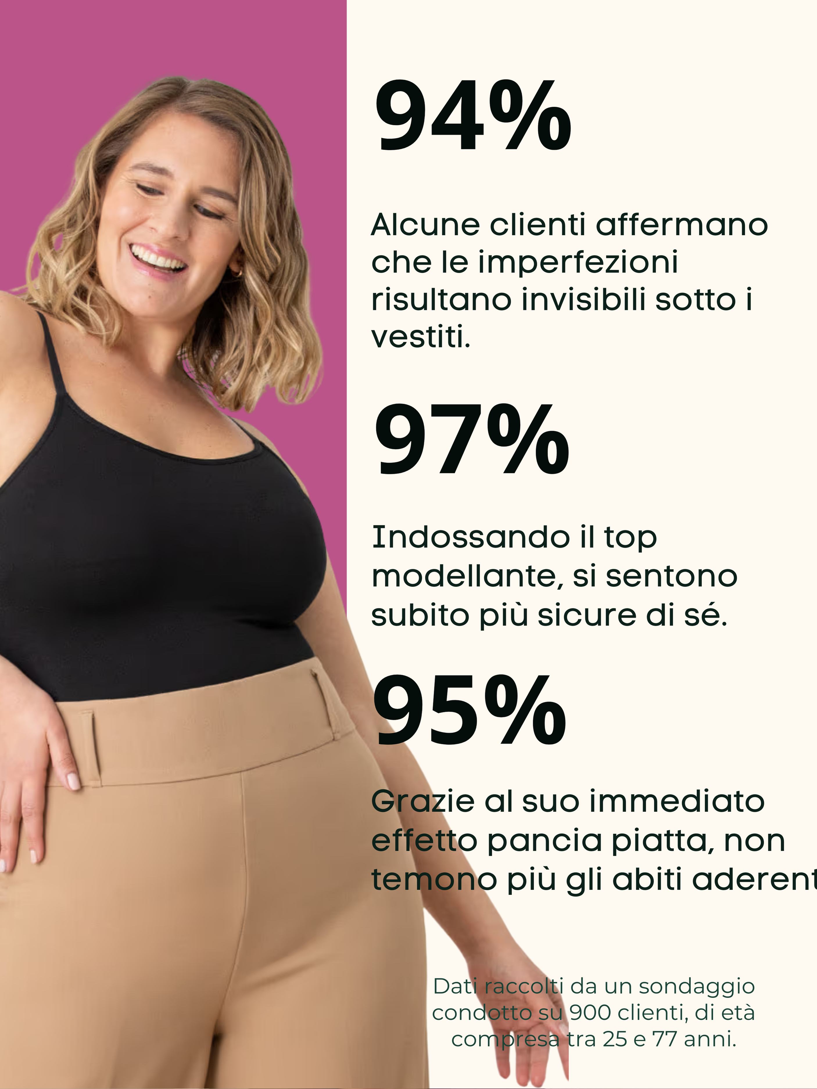 Top Modellante